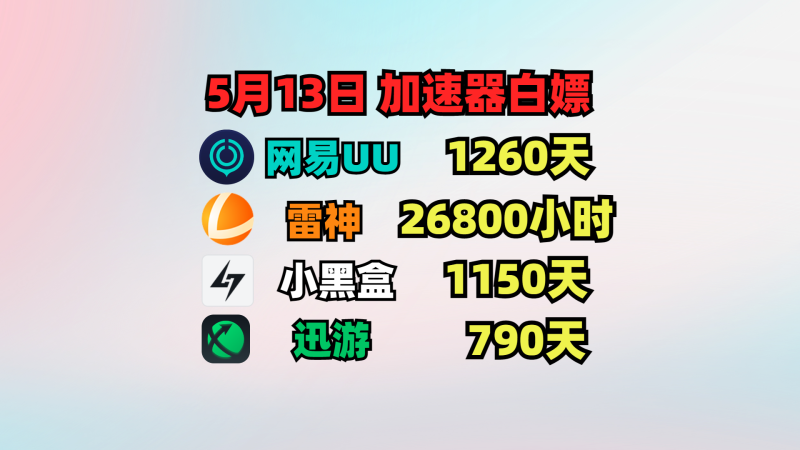 5月13日网易UU1260天，雷神加速器26800小时！小黑盒加速器1150天|游戏加速器百宝箱