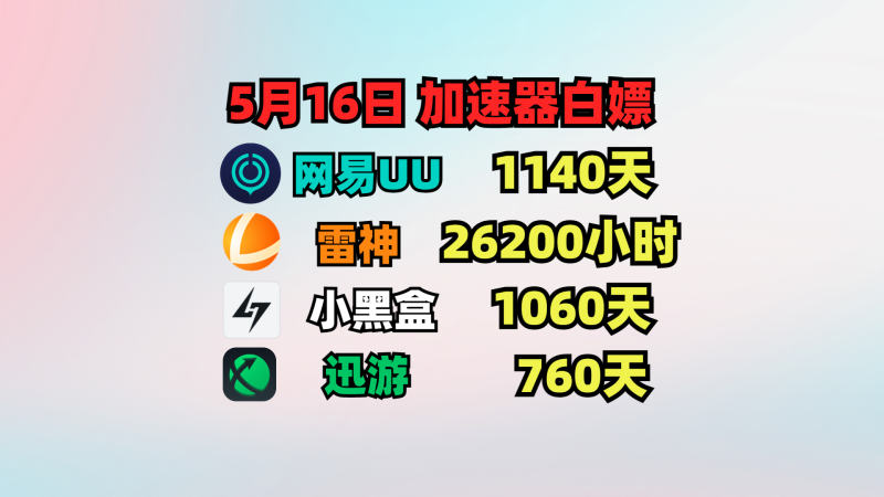 5月16日免费UU加速器1140天,雷神加速器26200小时,迅游760天!|游戏加速器百宝箱
